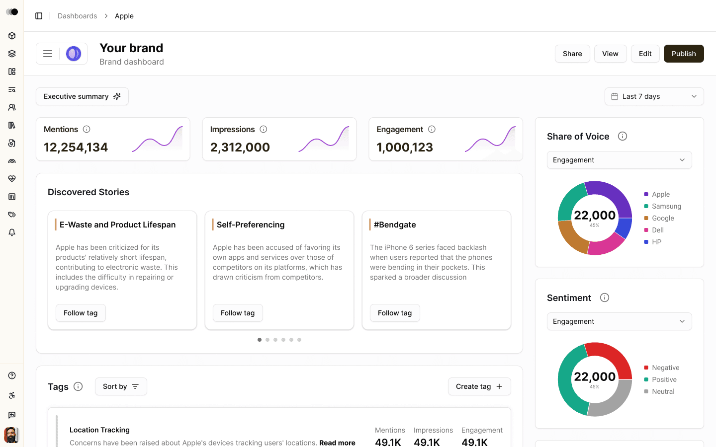 The Pendulum brand dashboard, with mentions, impressions and engagement counters over a row of discovered stories.