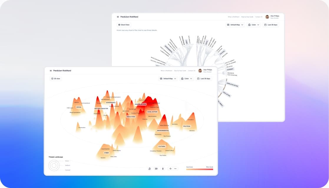 Two RiskWand windows: a radial chord chart behind, and in front the 3D risk landscape, its labelled peaks coloured by severity.